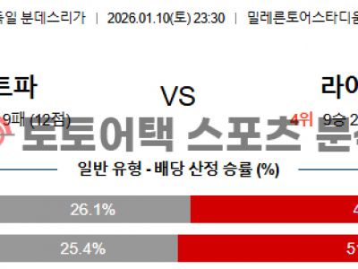 2026년 1월 10일 장크트파울리 vs 라이프치히 분데스리가 전문가 예측 섬네일 이미지