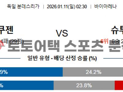 2026년 1월 11일 레버쿠젠 vs 슈투트가르트 분데스리가 전문가 분석 섬네일 이미지