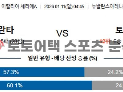 2026년 1월 11일 아탈란타 vs 토리노 세리에 전력에 따른 결과 전망 섬네일 이미지