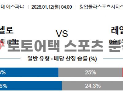 2026년 1월 12일 바르셀로나 vs 레알 마드리드 수페르코파 스코어 예측 섬네일 이미지