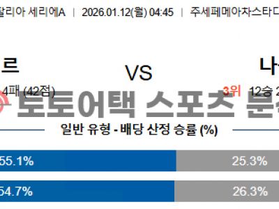 2026년 1월 12일 인터 밀란 vs 나폴리 세리에 데이터 기반 승부 예측 섬네일 이미지