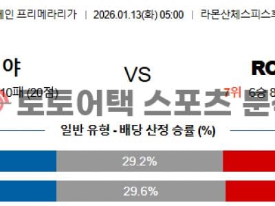2026년 1월 13일 세비야 vs 셀타 비고 라리가 주요포인트 체크 섬네일 이미지
