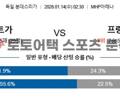 2026년 1월 14일 슈투트가르트 vs 프랑크푸르트 분데스리가 최종 예측 섬네일 이미지