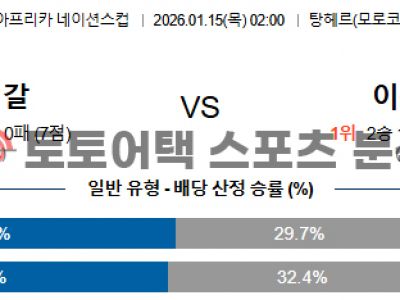 2026년 1월 15일 세네갈 vs 이집트 AFCON 준결승 전문가의 승리 전망 섬네일 이미지