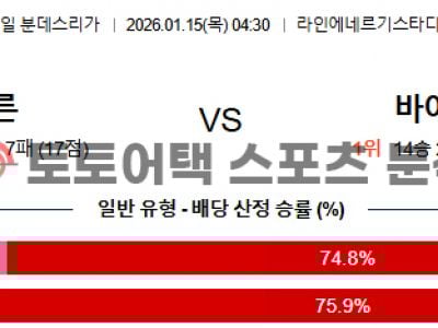 2026년 1월 15일 쾰른 vs 바이에른 뮌헨 분데스리가 경기결과 전망 섬네일 이미지