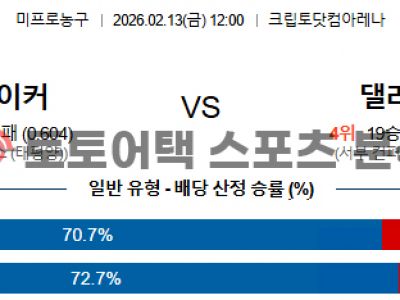 2026년 2월 13일 LA 레이커스 vs 댈러스 매버릭스 NBA 전력 분석 섬네일 이미지