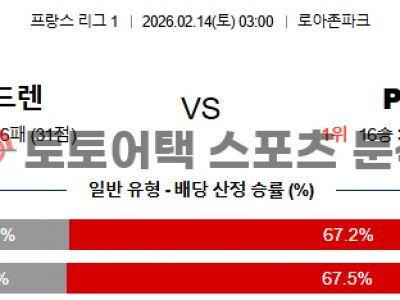 2026년 2월 14일 스타드 렌 vs 파리 생제르망 리그앙 승부 집중 분석 섬네일 이미지