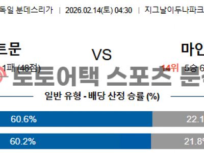 2026년 2월 14일 도르트문트 vs 마인츠 분데스리가 관전 포인트 섬네일 이미지