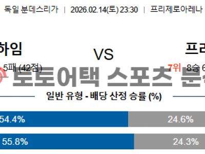 2026년 2월 14일 호펜하임 vs 프라이부르크 분데스리가 경기 프리뷰 섬네일 이미지