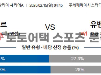 2026년 2월 15일 인터 밀란 vs 유벤투스 데이터로 분석한 경기 예측 섬네일 이미지