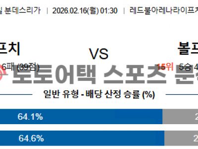 2026년 2월 16일 라이프치히 vs 볼프스부르크 분데스리가 전문가 예측 섬네일 이미지