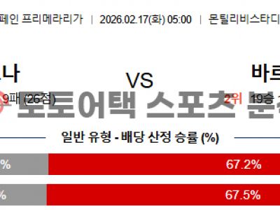 2026년 2월 17일 지로나 vs 바르셀로나 라리가 전문가의 승부 예측 섬네일 이미지