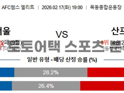 2026년 2월 17일 FC 서울 vs 산프레체 AFC 챔피언스리그 데이터 분석 섬네일 이미지