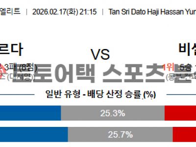 2026년 2월 17일 조호르 vs 비셀 고베 AFC 챔피언스리그 스코어 예측 섬네일 이미지