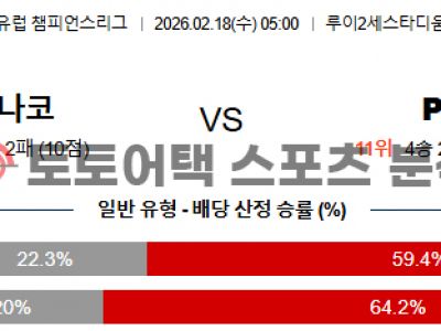 2026년 2월 18일 AS 모나코 vs 파리 생제르망 챔피언스리그 승부 포인트 섬네일 이미지