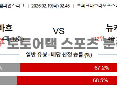 2026년 2월 19일 카라바흐 vs 뉴캐슬 챔피언스리그 경기 결과 심층 분석 섬네일 이미지