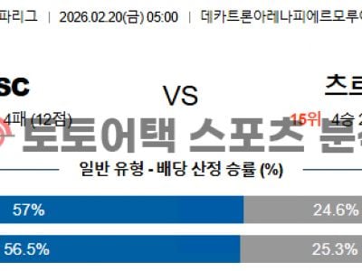 2026년 2월 20일 릴 vs 츠르베나 즈베즈다 유로파리그 전력구도 분석 섬네일 이미지