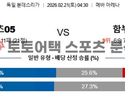 2026년 2월 21일 마인츠 vs 함부르크 분데스리가 데이터 기반 승부 예측 섬네일 이미지