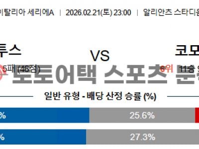 2026년 2월 21일 유벤투스 vs 코모 세리에 데이터로 분석한 경기 예측 섬네일 이미지