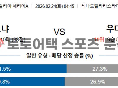 2026년 2월 24일 볼로냐 vs 우디네세 세리에 경기 결과 심층 분석 섬네일 이미지