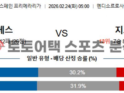 2026년 2월 24일 알라베스 vs 지로나 라리가 경기 결과 심층 분석 섬네일 이미지