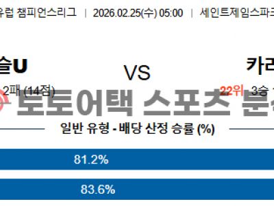 2026년 2월 25일 뉴캐슬 vs 카라바흐 챔피언스리그 승부 예측 집중 분석 섬네일 이미지