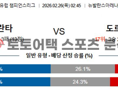 2026년 2월 26일 아탈란타 vs 도르트문트 챔피언스리그 전문가 프리뷰 섬네일 이미지