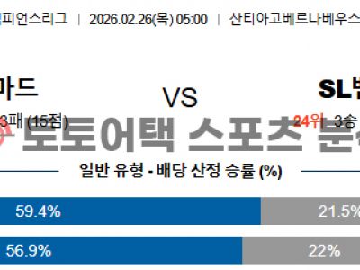 2026년 2월 26일 레알 마드리드 vs 벤피카 챔피언스리그 전력구도 분석 섬네일 이미지