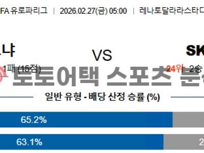 2026년 2월 27일 볼로냐 vs SK 브란 유로파리그 데이터 기반 결과 전망 섬네일 이미지