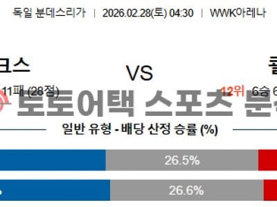 2026년 2월 28일 아우크스부르크 vs 쾰른 분데스리가 경기 프리뷰 섬네일 이미지
