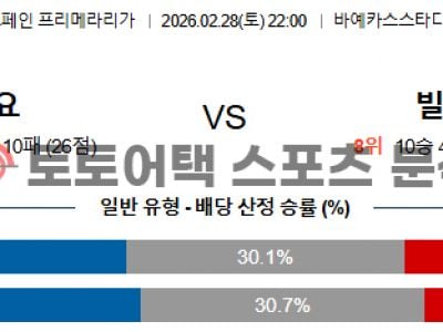 2026년 2월 28일 라요 바예카노 vs 빌바오 라리가 승부 예측 포인트 분석 섬네일 이미지
