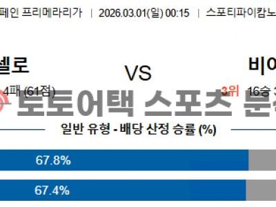 2026년 3월 1일 바르셀로나 vs 비야레알 라리가 수치로 본 경기 전망 섬네일 이미지