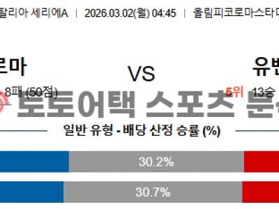 2026년 3월 2일 AS 로마 vs 유벤투스 세리에 경기 흐름 사전 진단 섬네일 이미지