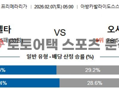 2026년 2월 7일 셀타 비고 vs 오사수나 라리가 전문가의 승부 예측 섬네일 이미지