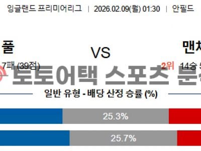 2025년 2월 9일 리버풀 vs 맨체스터 시티 프리미어리그 경기 프리뷰 섬네일 이미지
