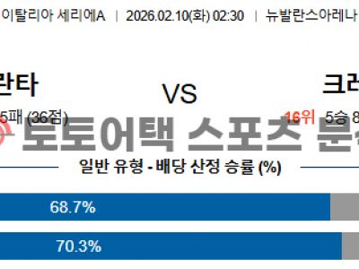 2026년 2월 10일 아탈란타 vs 크레모네세 세리에 승부 포인트 집중 분석 섬네일 이미지