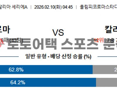 2026년 2월 10일 AS 로마 vs 칼리아리 세리에 전술 기반 결과 전망 섬네일 이미지