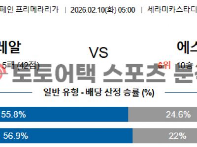 2026년 2월 10일 비야레알 vs 에스파뇰 라리가 데이터 기반 승부 예측 섬네일 이미지