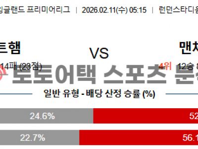 2026년 2월 11일 웨스트햄 vs 맨체스터 유나이티드 프리미어리그 분석 섬네일 이미지