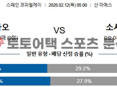 2026년 2월 12일 빌바오 vs 레알 소시에다드 코파 델 레이 승부 포인트 섬네일 이미지