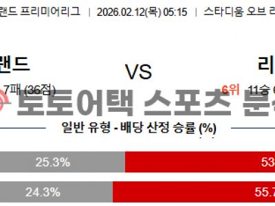 2025년 2월 12일 선덜랜드 vs 리버풀 EPL 프리미어리그 전문가 프리뷰 섬네일 이미지