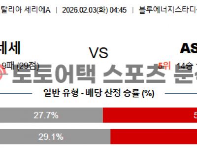 2026년 2월 3일 우디네세 vs AS 로마 세리에 심층 분석을 통한 승부 예측 섬네일 이미지