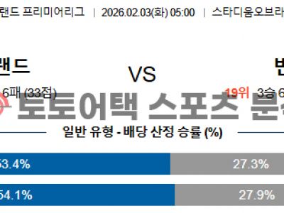 2026년 2월 3일 선덜랜드 vs 번리 프리미어리그 전문가의 승부 예측 섬네일 이미지