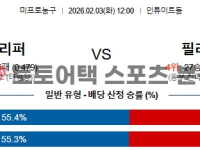 2026년 2월 3일 12:00 LA 클리퍼스 vs 필라델피아 NBA 스코어 예측 섬네일 이미지