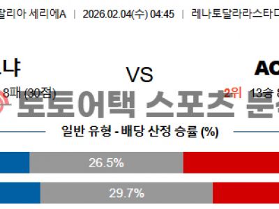 2026년 2월 4일 볼로냐 vs AC 밀란 세리에 전술 매치업 기반 결과 전망 섬네일 이미지