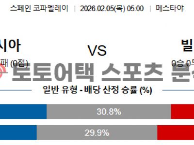 2026년 2월 5일 발렌시아 vs 빌바오 코파 델 레이 경기 결과 심층 분석 섬네일 이미지