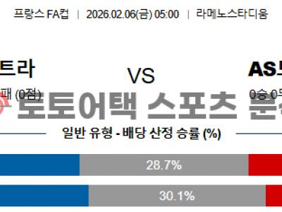 2026년 2월 6일 스트라스부르 vs 모나코 쿠프 드 프랑스 승부 예측 섬네일 이미지