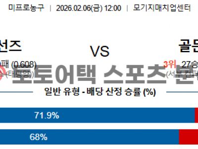 2026년 2월 6일 피닉스 선즈 vs 골든스테이트 NBA 전력구도 분석 섬네일 이미지