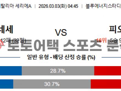 2026년 3월 3일 우디네세 vs 피오렌티나 세리에 핵심 지표 비교 분석 섬네일 이미지