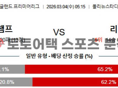 2026년 3월 4일 울버햄튼 vs 리버풀 프리미어리그 수치로 본 경기 전망 섬네일 이미지